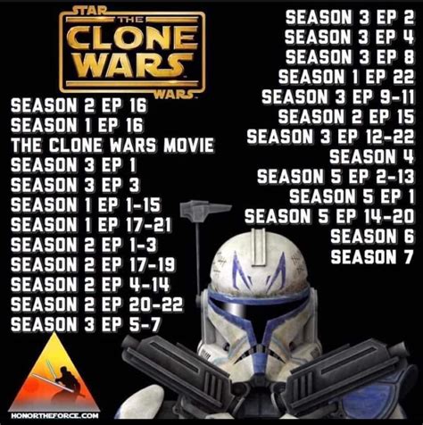 what order watch clone wars|star wars the clone chronological.